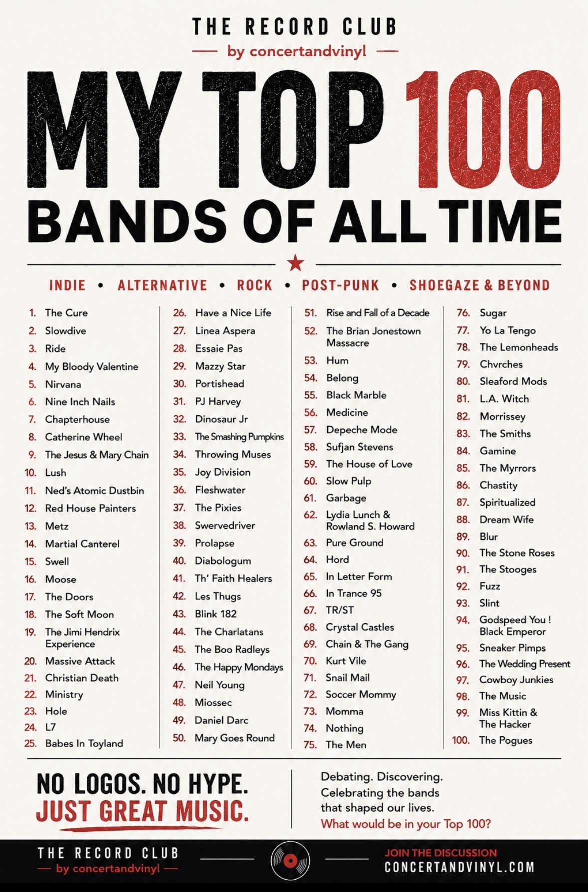 My Top 100 Bands Of All Time
